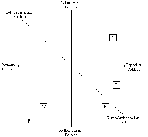 Liberalismus, Rechtsradikalismus und Rechtspopulismus in Deutschland und Österreich 3