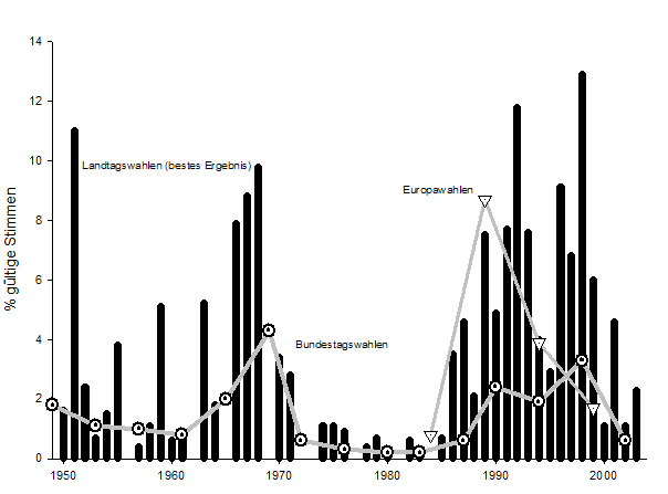 Wahlen und Rechtsextremismus 1