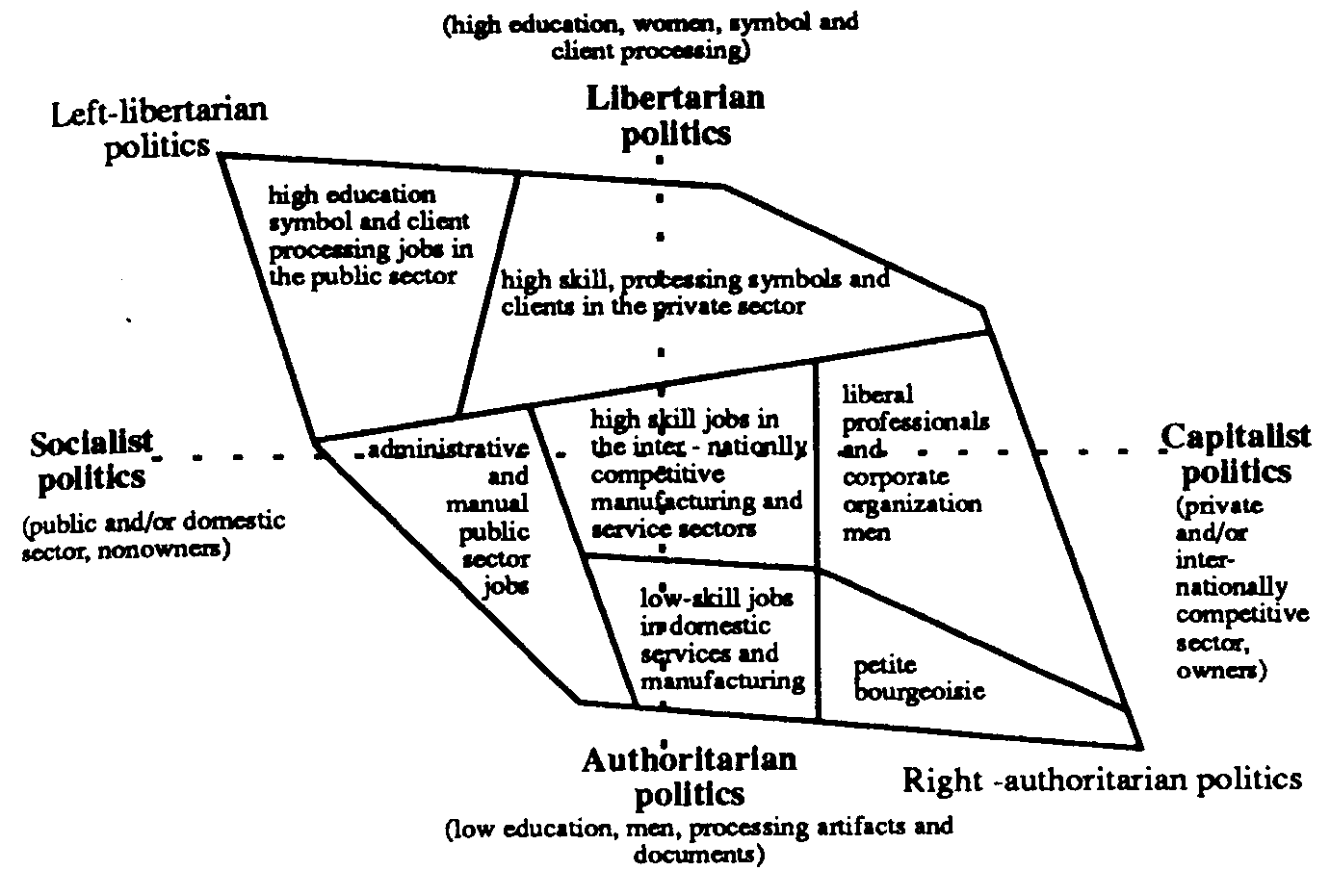 Liberalismus, Rechtsradikalismus und Rechtspopulismus in Deutschland und Österreich 4