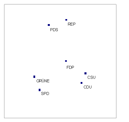 Die Wähler der Republikaner und der PDS in West- und Ostdeutschland 8