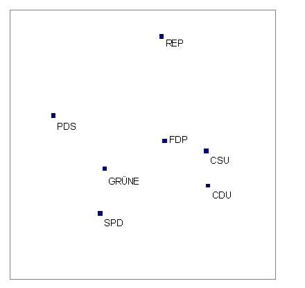 Die Wähler der Republikaner und der PDS in West- und Ostdeutschland 9