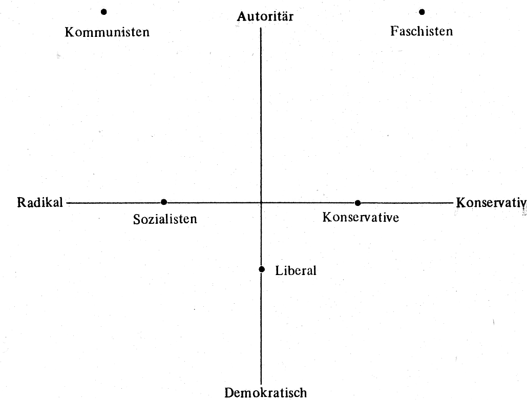 Die Wähler der Republikaner und der PDS in West- und Ostdeutschland 10