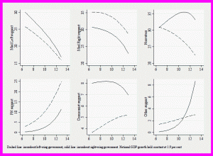 Bread and butter à la française: forecasts of the French legislative vote from regional economic conditions 1