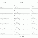 Matrix Graph in Stata