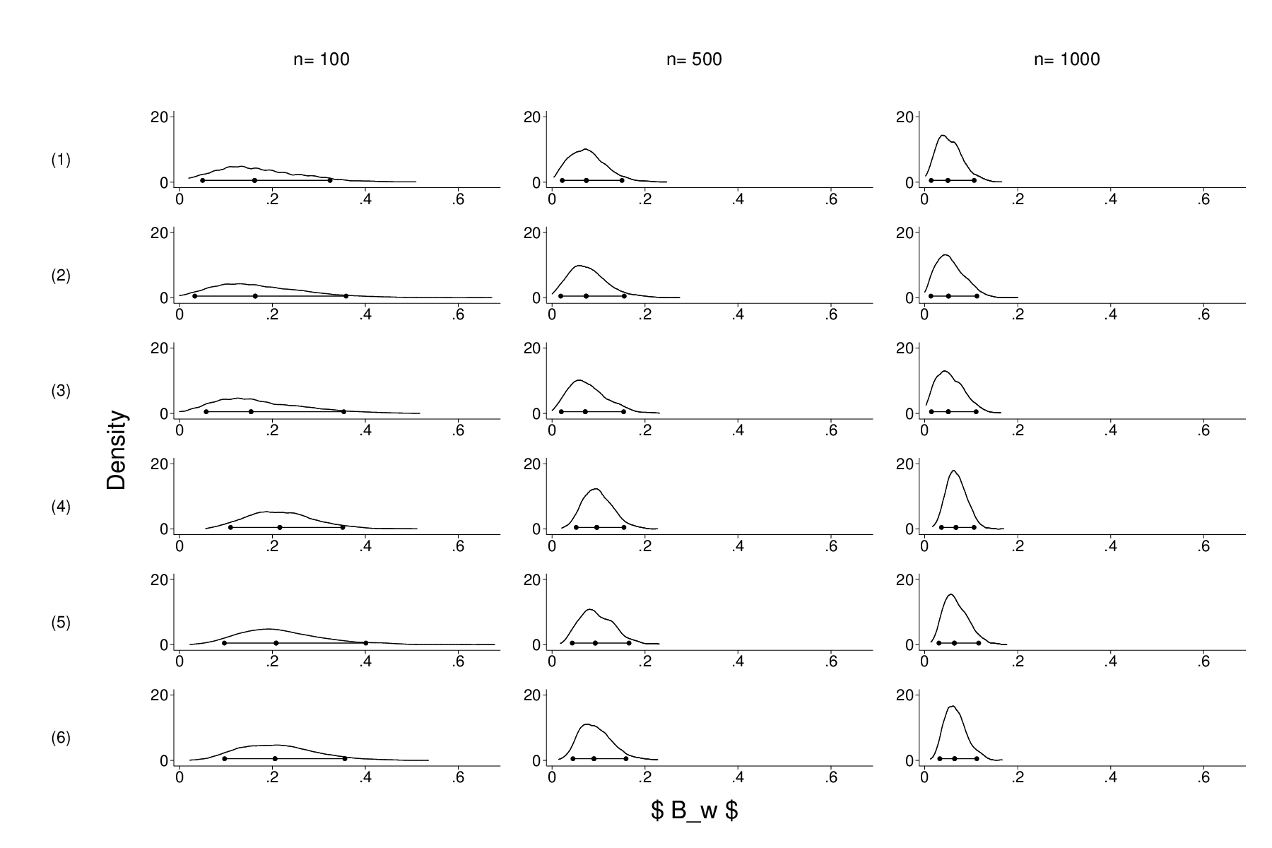 Matrix Graph in Stata