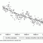 'Dead Men Walking?' Party Identification in Germany, 1977-2002