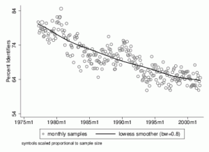 'Dead Men Walking?' Party Identification in Germany, 1977-2002 1