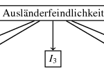 Strukturgleichungsmodelle