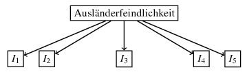 Strukturgleichungsmodelle