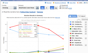 political-data-yearbook-interactive