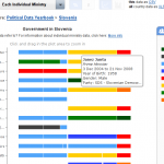 Political Data Yearbook Interactive Party 1