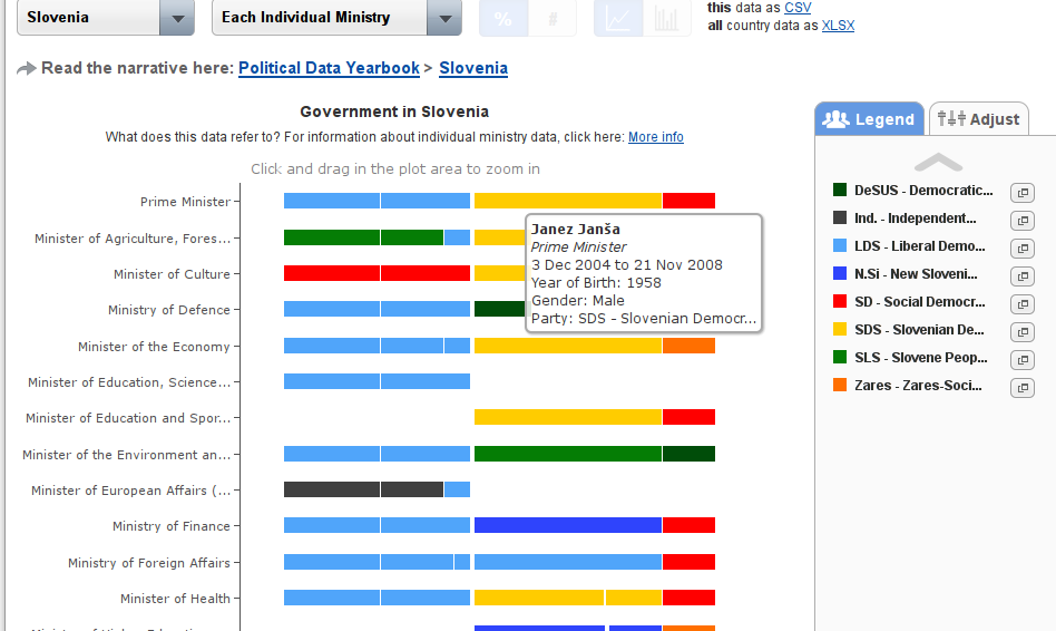 Political Data Yearbook Interactive Party 2