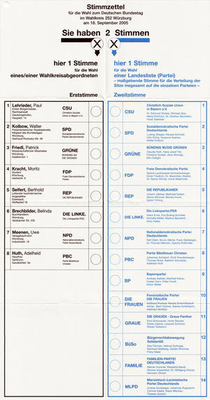 Bundestagswahl 05 stimmzett