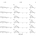 A New Multinomial Accuracy Measure for Polling Bias