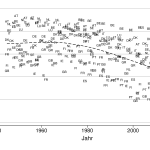 Turnout in Western Europe: Down and Down We Go 1 Turnout in Western Europe, 1945-2012