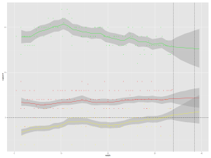 Nine New Polls Say Merkel Will Still Be Chancellor in October 2 minorparties-week-33