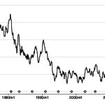 Another Dog that didn’t Bark? Less Dealignment and More Partisanship in the 2013 Bundestag Election
