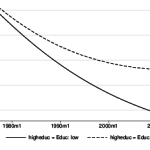 Spread of Education Slows Down Partisan Dealignment in Germany (2) 1