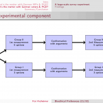 Deliberation does not reduce the gap between citizens’ and legislators’ ethical preferences 1
