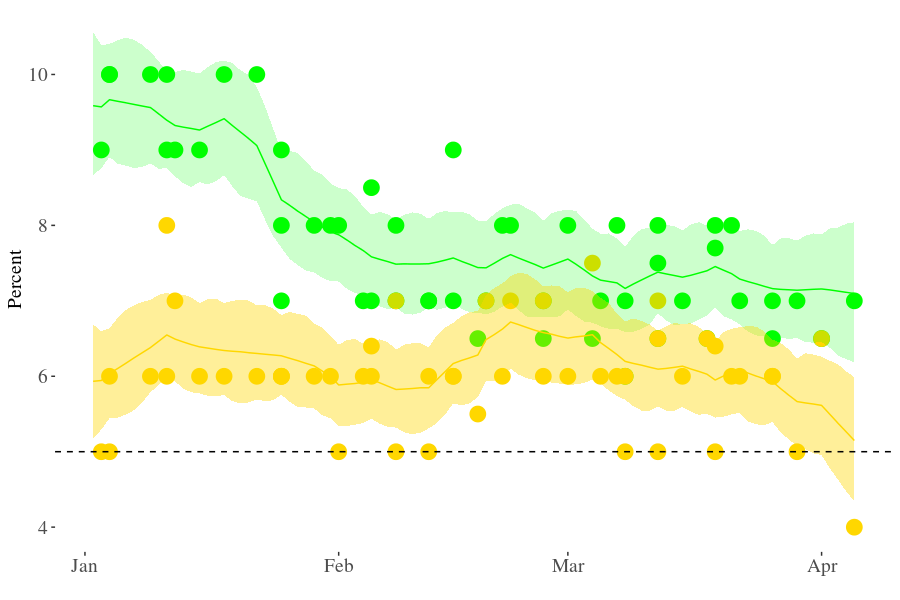 greens-fdp-2017-04-07.png