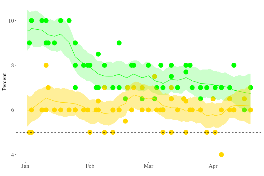 greens-fdp-2017-04-21.png