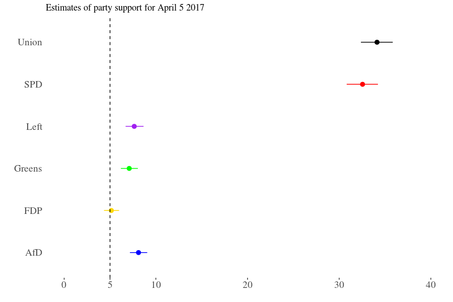 overall-estimates-2017-04-07.png