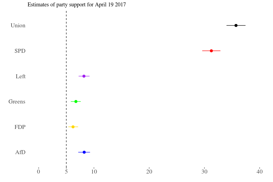 overall-estimates-2017-04-21.png