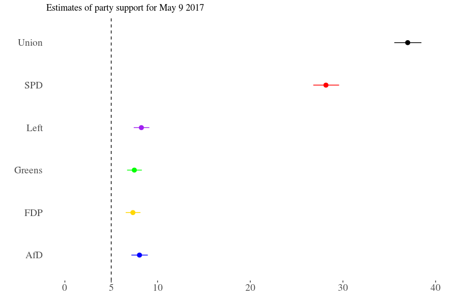 overall-estimates-2017-05-12.png