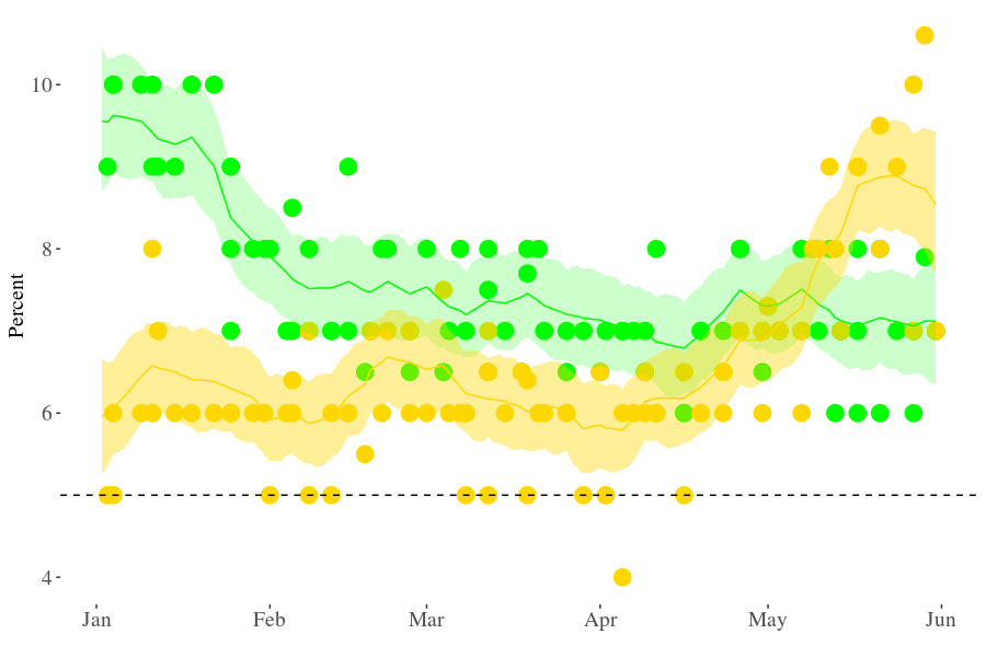 greens-fdp-2017-06-06.png