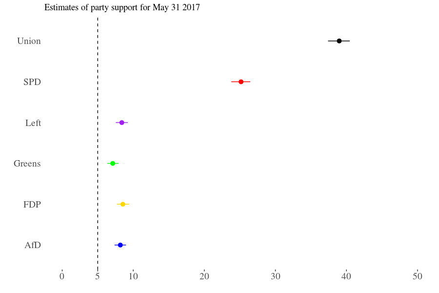 overall-estimates2017-06-06.png