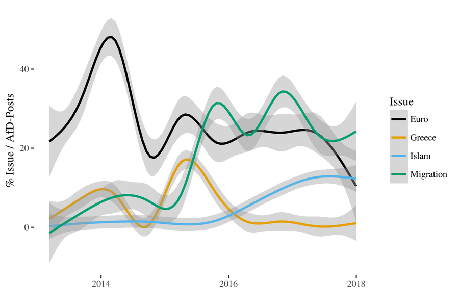 Update: How the AfD ditched Euroscepticism and embraced immigration, in one picture 4