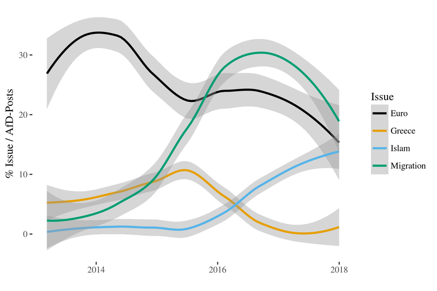 Update: How the AfD ditched Euroscepticism and embraced immigration, in one picture 5