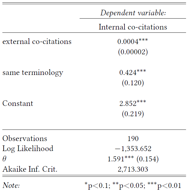 Does use of Extreme Right / Radical Right terminology predict co-citations? (Part 2) 7