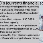 7 funding scandals involving alternative for Germany