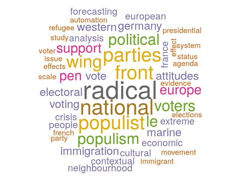 Wordcloud of 53 new titles in the extreme right bibliography