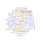 First names of 90 authors whose titles were added to the bibliography