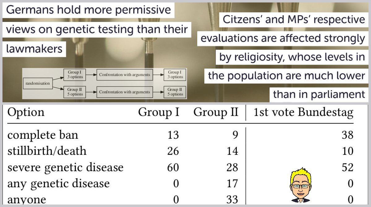 Genetic testing: citizens are more permissive than representatives