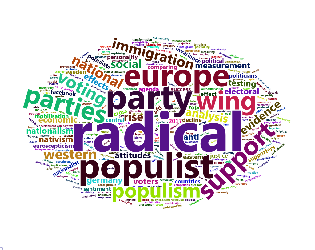 Radical Right Bibliography April 2020 Update: Wordcloud