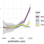 The Far Right Bibliography: the pandemic (aka spring 2020) update
