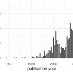 The Far Right Bibliography: the second pandemic (aka spring 2021) update