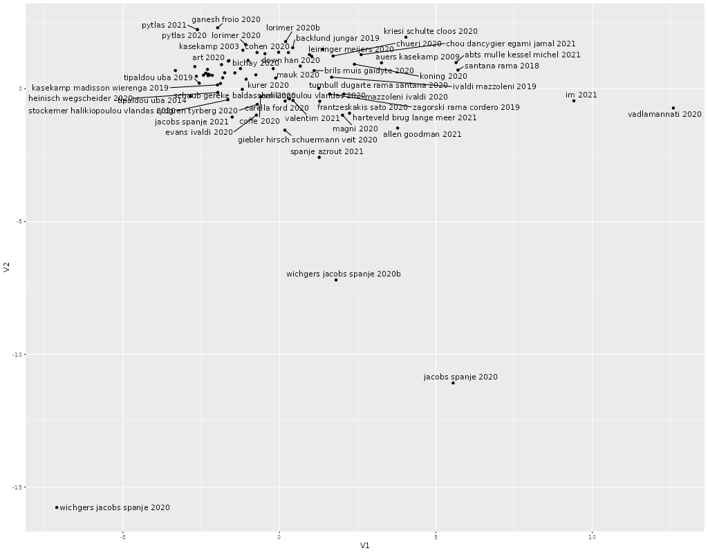 The Far Right Bibliography: the second pandemic (aka spring 2021) update 1