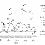 Germany's AfD 2013-2022: much, much stronger in the eastern states
