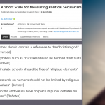 How do you measure political secularism at the individual level?