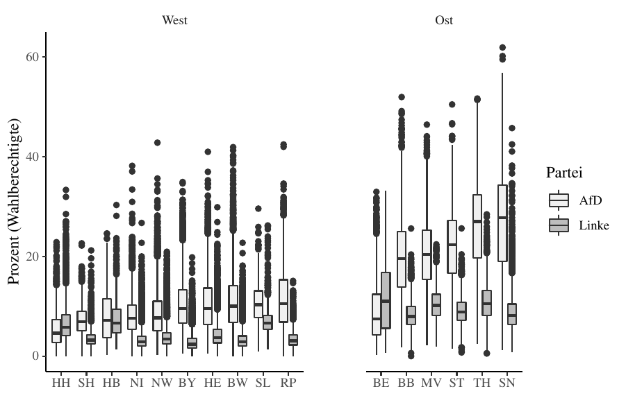 Anteile von AfD und Linke an den gültigen Zweitstimmen in 91217 Wahlbezirken nach Region und Bundesländern