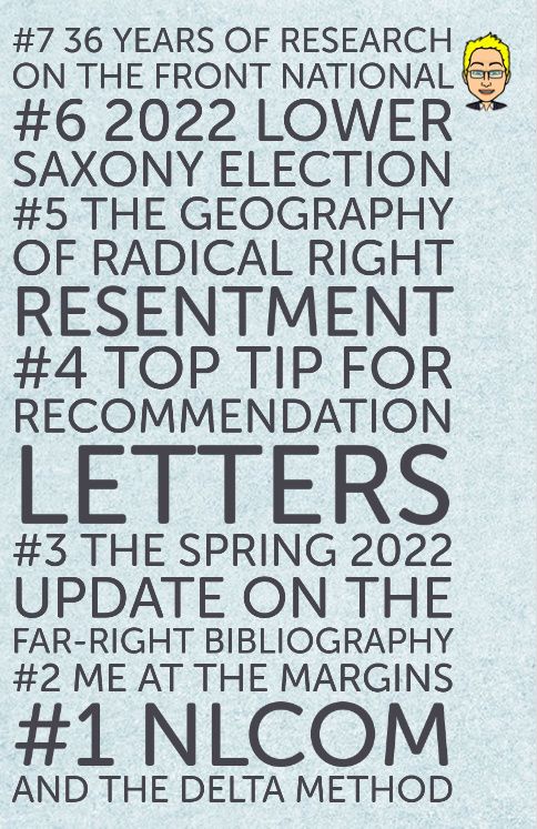 A rendering of the top seven blog titles in 2022