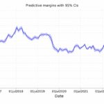 Is the AfD's surge in the polls real? 1