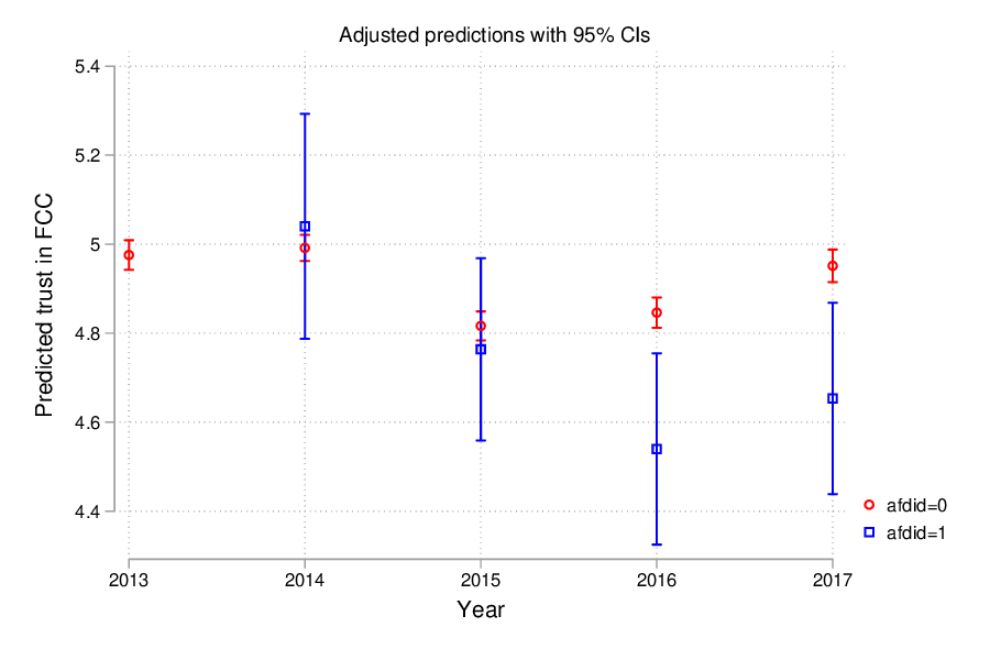 Identification with an Anti-System Party Undermines Diffuse Political Support: The Case of Alternative for Germany and Trust in the Federal Constitutional Court 3