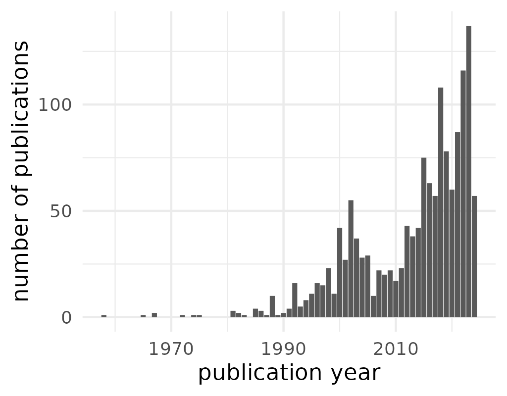 222 new pieces of research on the radical right 1