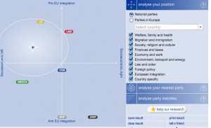 profiler-1 Why I should vote for the LibDems (maybe)