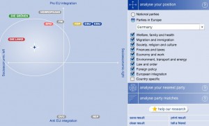 profiler-2 Should I vote for the Left party?!?